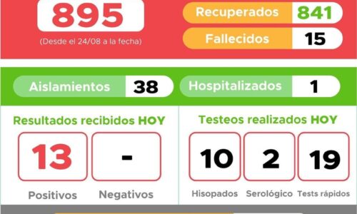 Laboulaye: 13 nuevos contagios de coronavirus